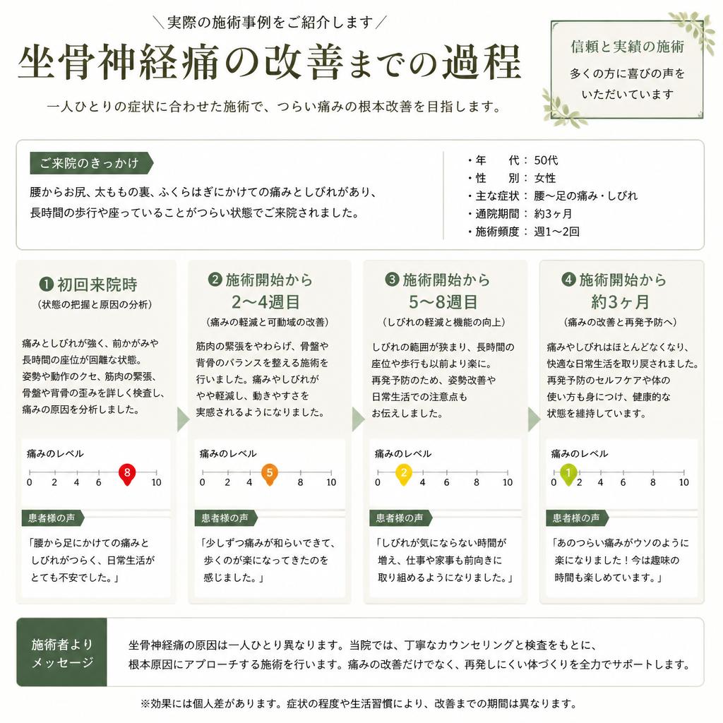 症例紹介：坐骨神経痛改善までの道のり