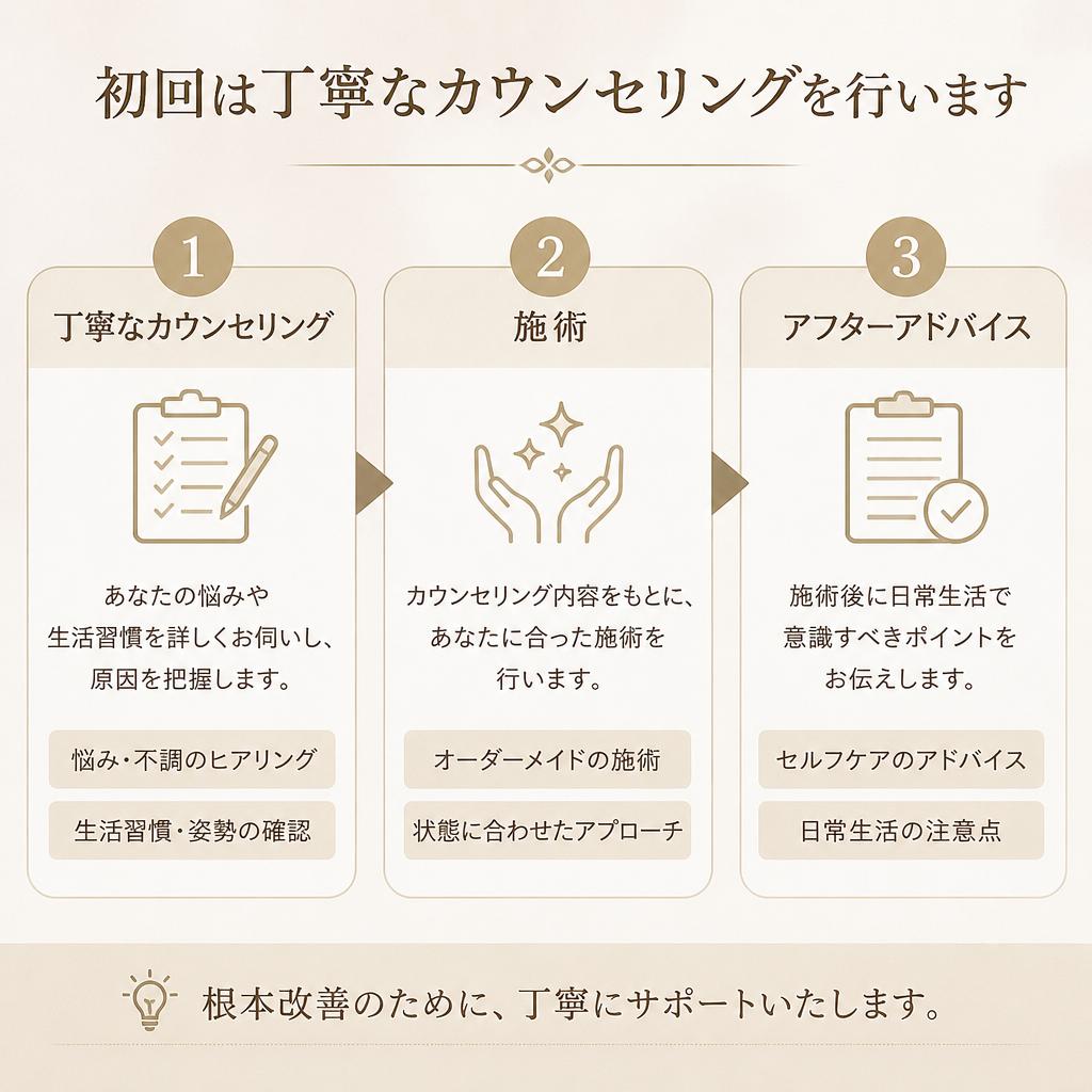 施術の特徴と流れ