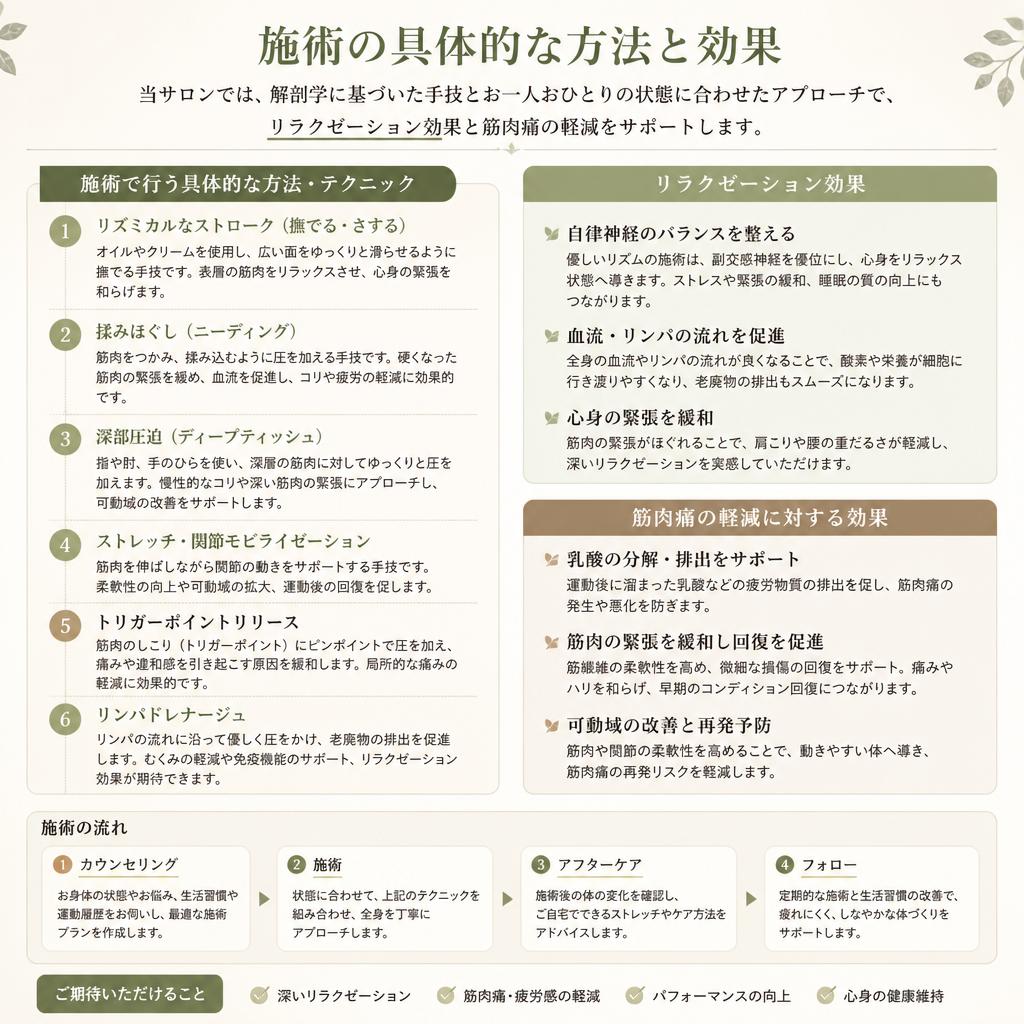 筋肉の緊張をほぐす施術内容