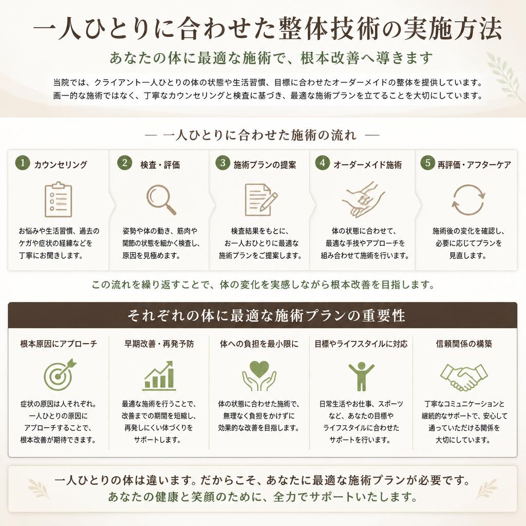 4. 個別対応の整体技術