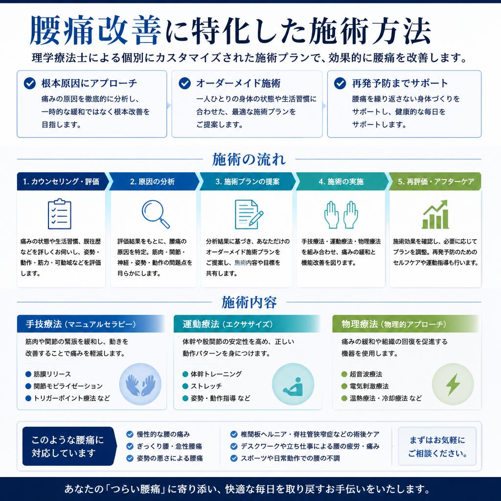 当院の施術方法