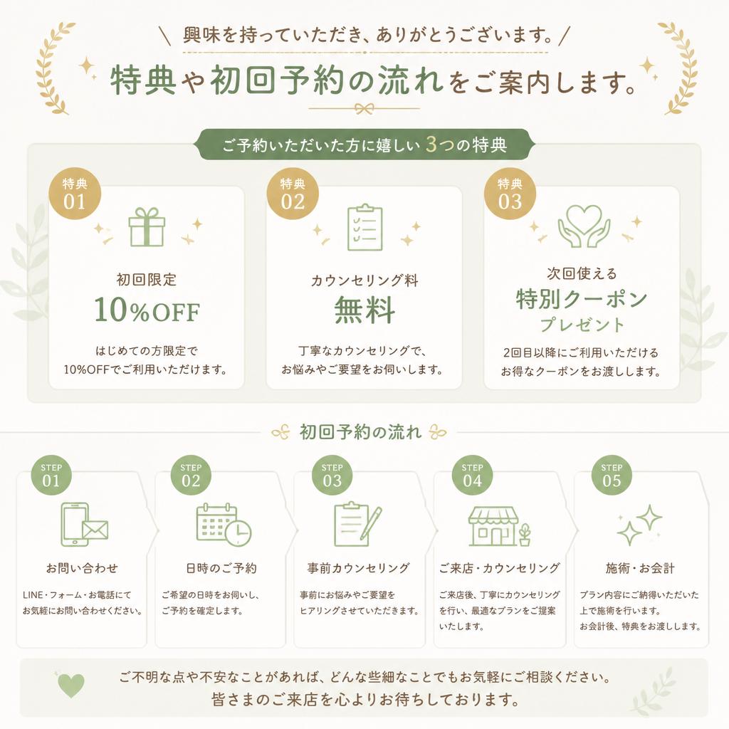 7. お問い合わせ・初回予約の促進