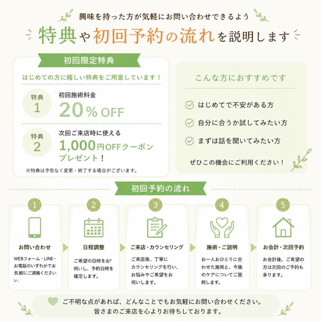 7. お問い合わせ・初回予約の促進